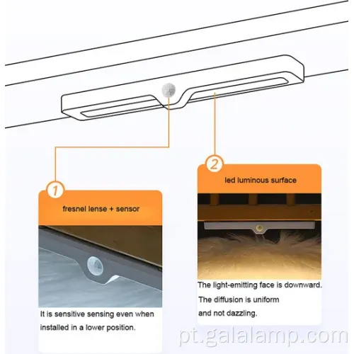 Smart LED Motion Sensor Night Light